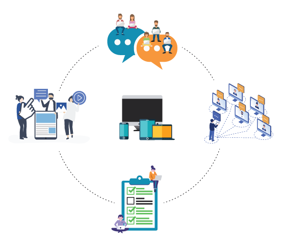 Déroulement d'une formation en ligne à distance (e-learning) : communication,  classe virtuelle, exercices d'auto-évaluation, diffusion des ressources multimédia